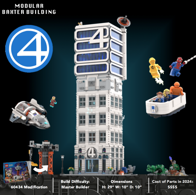 10 Inspiring Fantastic Four LEGO MOCs: Instructions, Tips and Ideas